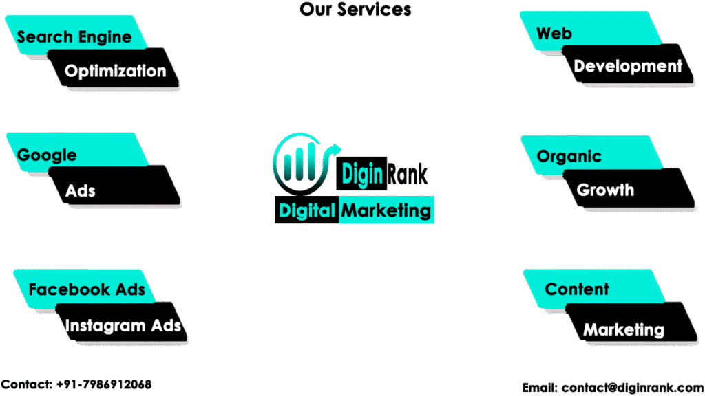 DiginRank’s structured and long-term digital marketing services